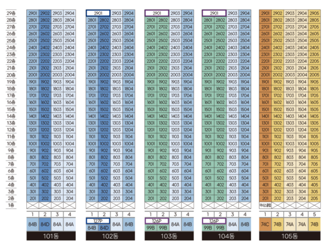 전용 59·84·101·127㎡ 합리적 평면 설계 안내